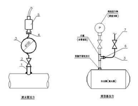 压力传感器最常见的应用和原理分析