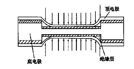 电容式传感器讲解