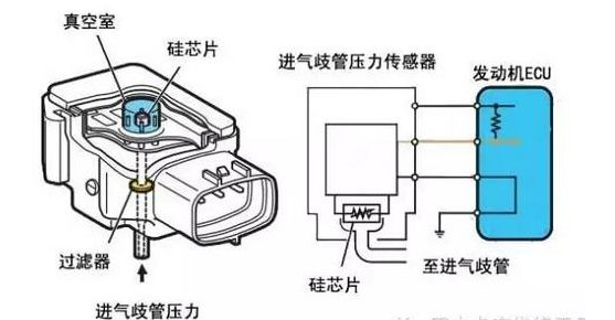 怎样判别进气压力传感器的好坏？