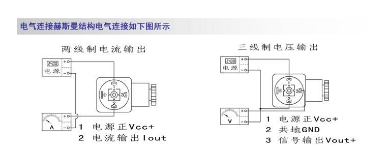 3051压力传感器安装方法