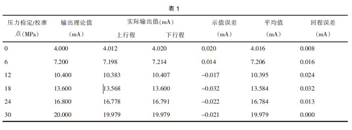 压力变送器校准？
