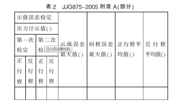 压力变送器校准？