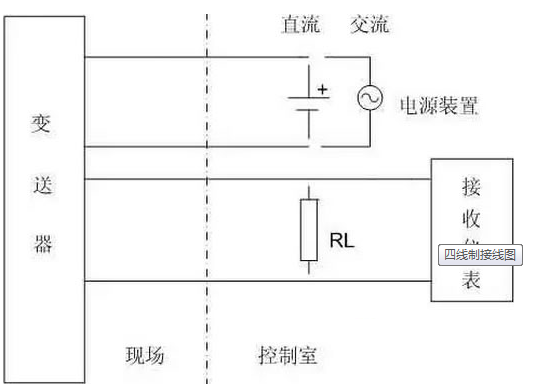 二线制三线制四线制变送器的区别