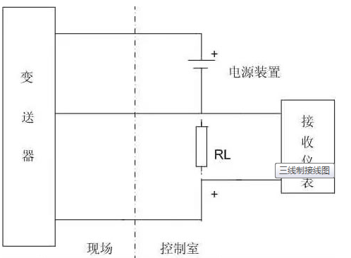 二线制三线制四线制变送器的区别