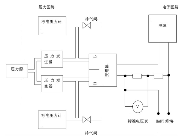 差压传感器的安装调校及故障维修方法