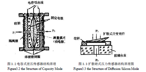 差压压力变送器没信号怎么办？