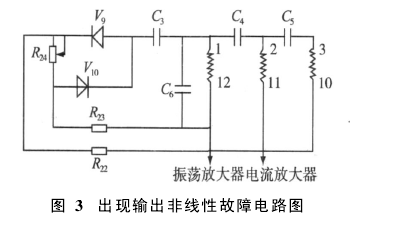 1151电容式压力变送器故障分析