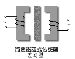 压力传感器工作原理图解