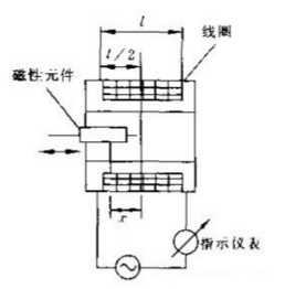 压力传感器工作原理图解